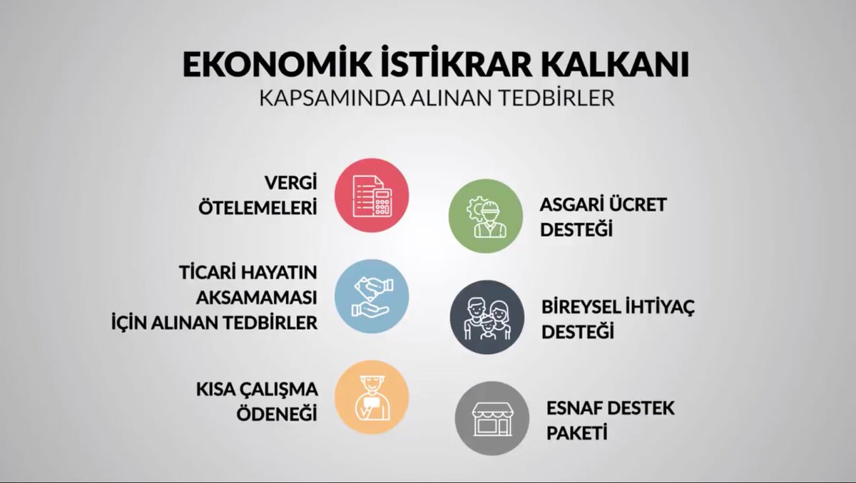 akkadinbingol's tweet photo. Ekonomik istikrar kalkanı kapsamında alınan tedbirler 👇

#ÜlkemleGururDuyuyorum https://t.co/NEtskK8EW4
