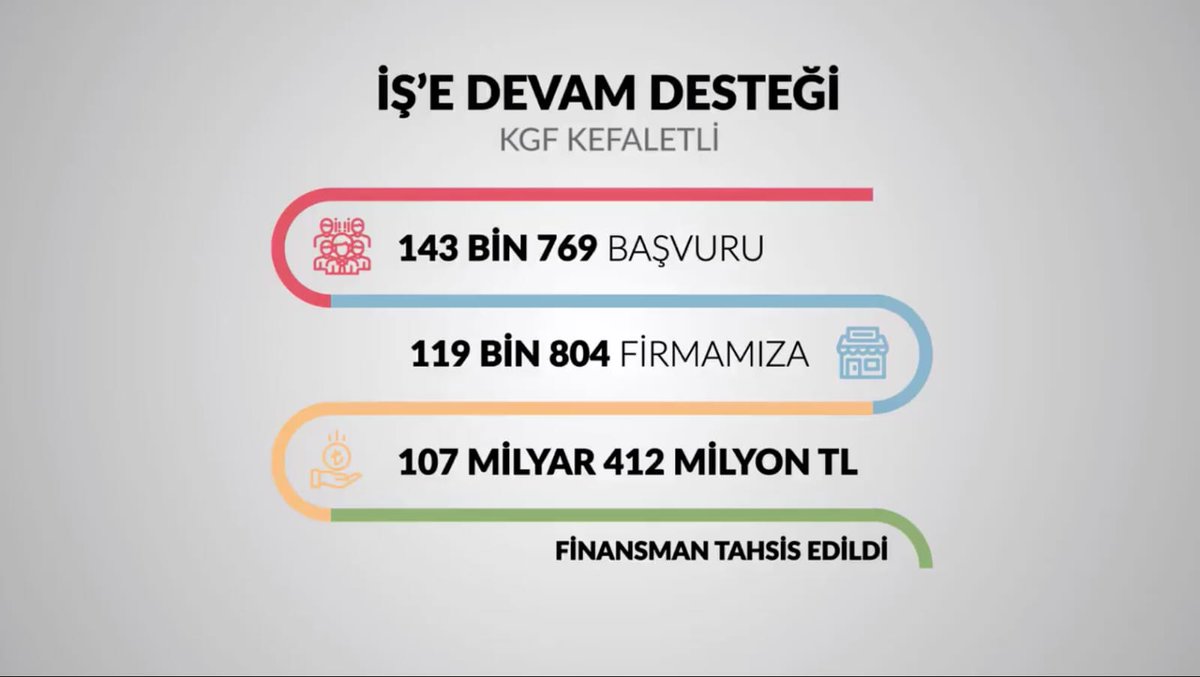 akkadinbingol's tweet photo. Ekonomik istikrar kalkanı kapsamında alınan tedbirler 👇

#ÜlkemleGururDuyuyorum https://t.co/NEtskK8EW4