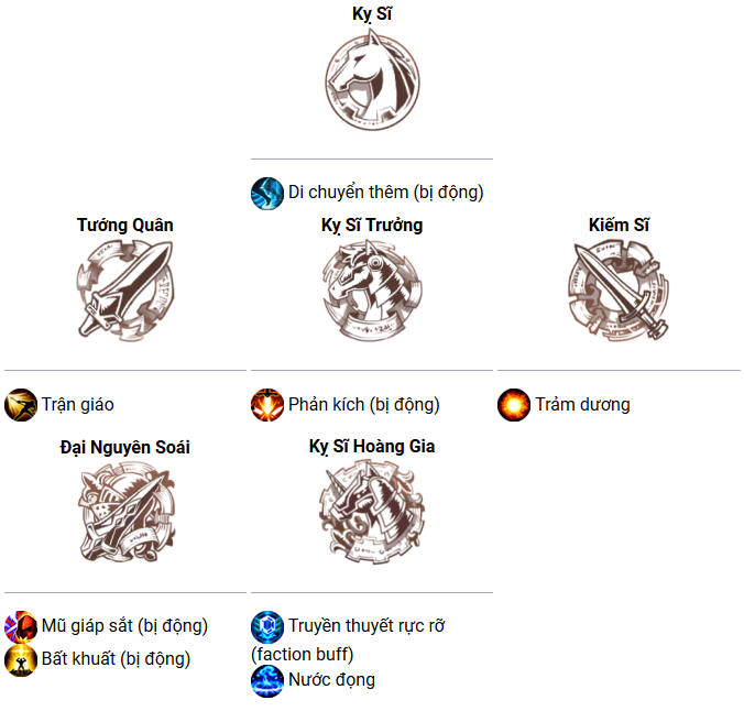 Kỹ năng Landius Langrisser