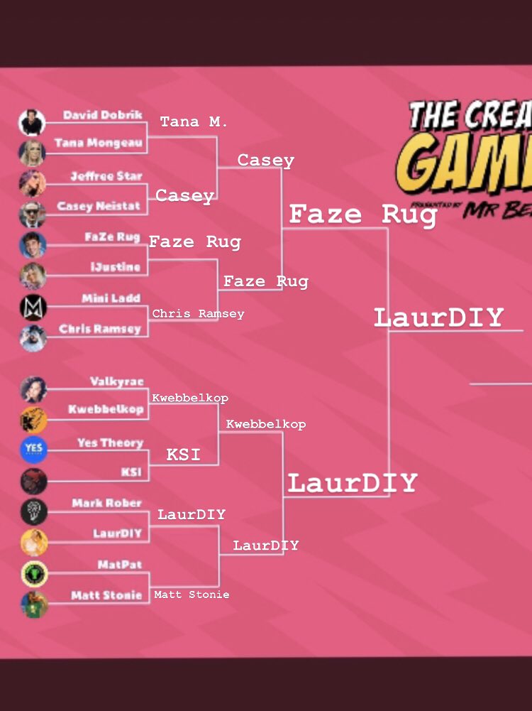 marlowe_sierra's tweet photo. @MrBeastYT Here is my theory!!!! Lol 😂 I’m pulling for @laurDIY https://t.co/mb7XY0Z590