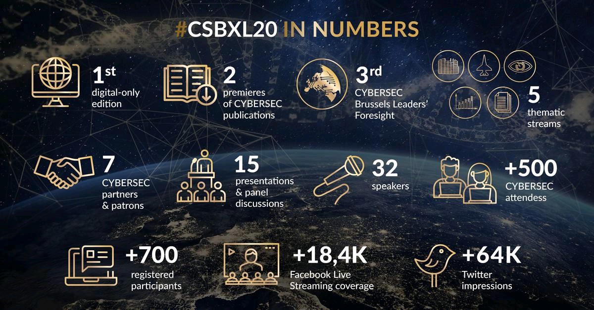 CYBERSECEU's tweet photo. A month ago, the first ever CYBERSEC virtual event took place and it was a success.
Thanks to each of you for being part of such a vibrant community!
#CSBXL20 #SecureDigitalDNA https://t.co/cB51HJzuY3