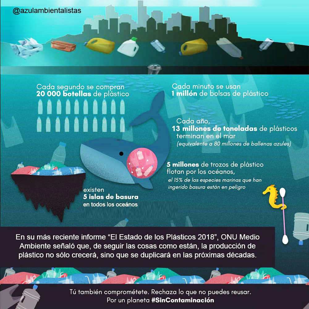 fundacionazul's tweet photo. Vivimos plastificados. Rodeados de plásticos. Envueltos en plásticos. El mundo actual bien podría definirse como “un mundo de plástico”. La humanidad está a punto de escribir la crónica de una muerte anunciada si no somos capaces de revertirlo → https://t.co/r7HbVcTBPT https://t.co/iBGFQy3FeW
