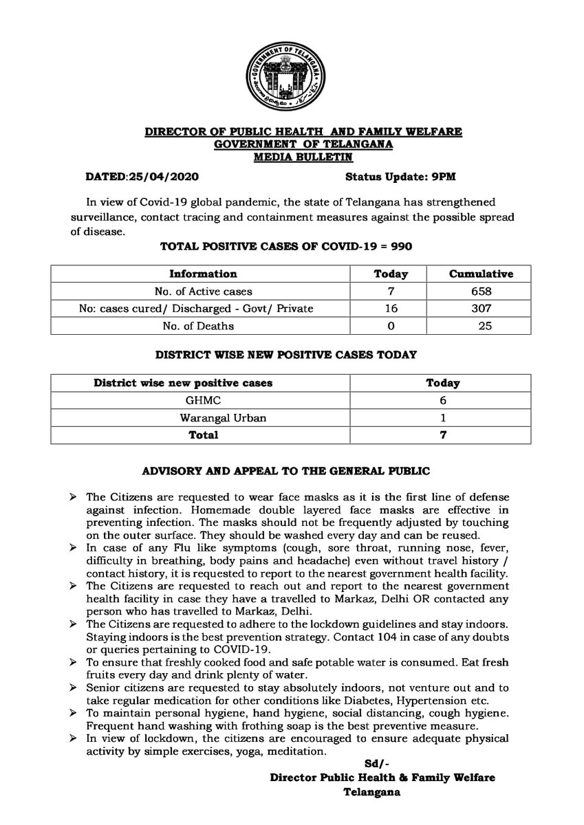 Iprdepartment On Twitter Media Bulletin On Status Of Positive Cases Of Covid19 In Telangana Telanganahealth