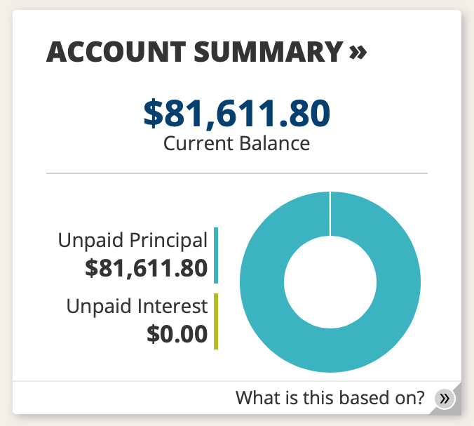 ModStringsCo's tweet photo. @pulte I am drowning in student debt @pulte ! Any help would be a huge blessing! <3 Thank you for spreading your light!! https://t.co/y5Im9YqvEN