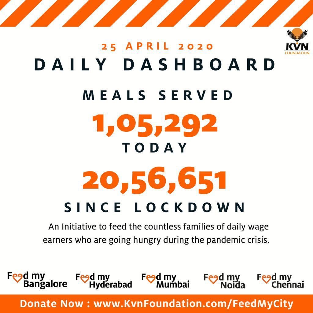 #FeedMyNoida

Here is our daily Dashboard.

Make a contribution now at feedmynoida.org

<a href="/ganeshk03/">K.Ganesh</a> <a href="/ashusozg/">Ashu Agrawal</a> <a href="/juggymarwaha/">Juggy Marwaha</a> #COVID19 #noonegoeshungry
#donatenow #indiafightsback
#foodsoldiers