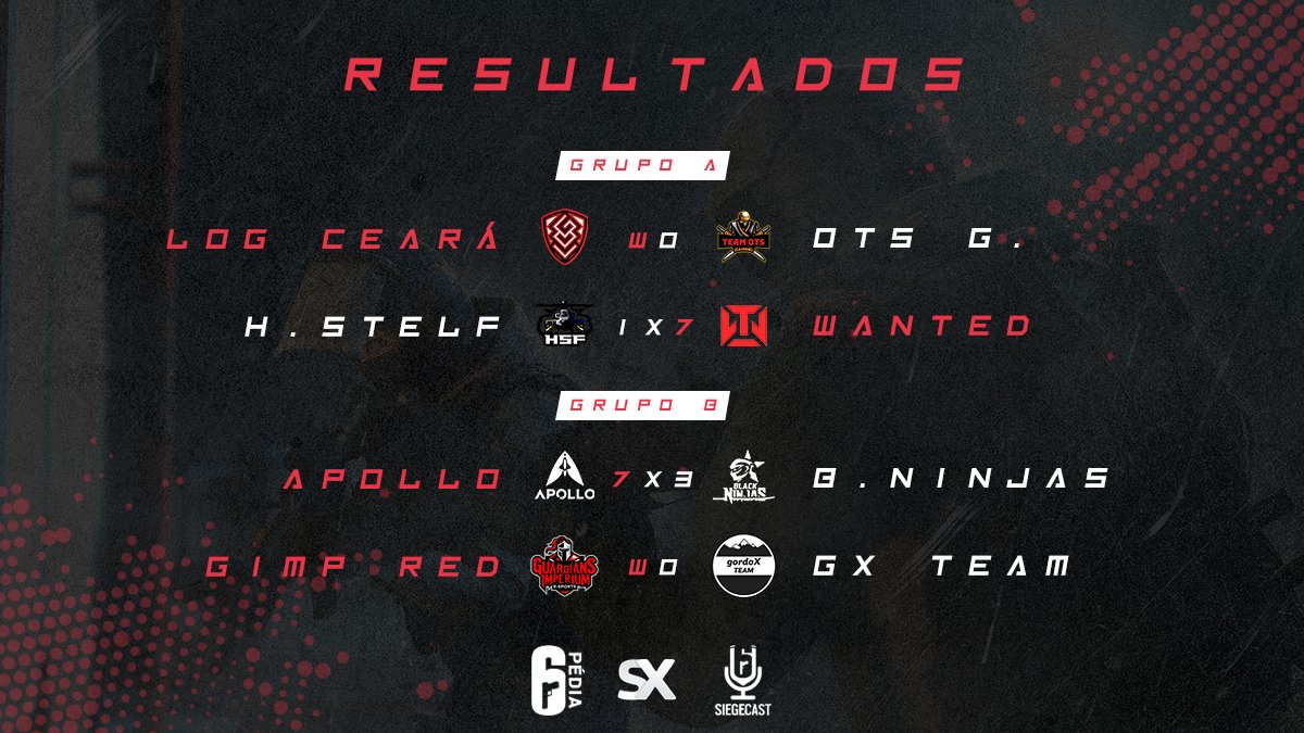 straxelgg's tweet photo. Grupo A
@logceclub WO #TeamOTs
@teamhsfgaming 1x7 @wtdoficial
Grupo B
@GGApolloTeam 7x3 @BNinjaseSports
@GimpeSports Red WO #gXTeam https://t.co/lGnbV2oGcG