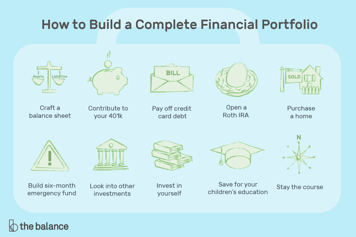 DLLGreenFinance's tweet photo. What are the steps to build a complete #financial portfolio? Via @thebalance.

#SaturdayThoughts https://t.co/tIyvw7Bua4