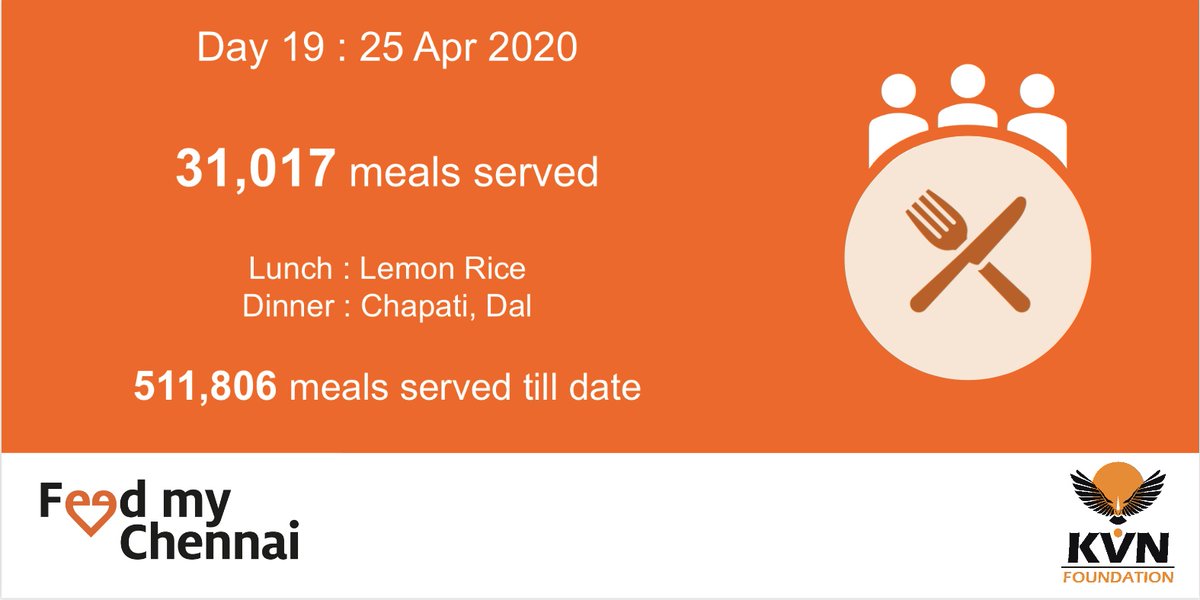 feedmychennai's tweet photo. Thank you all for helping us reach these numbers! #NoOneGoesHungry https://t.co/vrG2tFGZnb