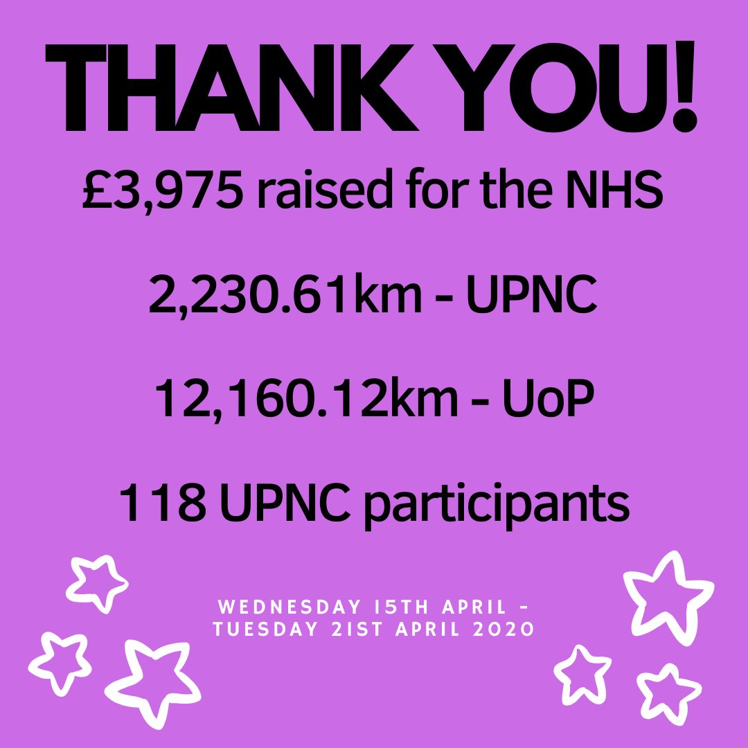 UoPNetball's tweet photo. Thank you to everyone involved in Running For The NHS! UPNC💟
@UOPsportrec @UofPDestroyers @UoPAthletics @Upcc_cricket @UoPDanceClub @PortsmouthUniFC @UoP_Golf @pompeyunihockey @UoP_Rowing @PompeyUniSail @snowsportsmouth @UPSUSquash @UoPSwim @UPWFC @UoP_WomensRugby https://t.co/I4Foj0sGmV