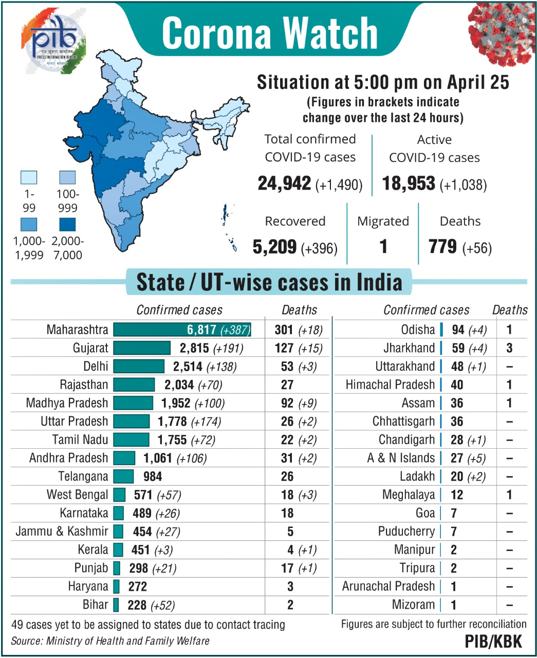 PIB India on Twitter