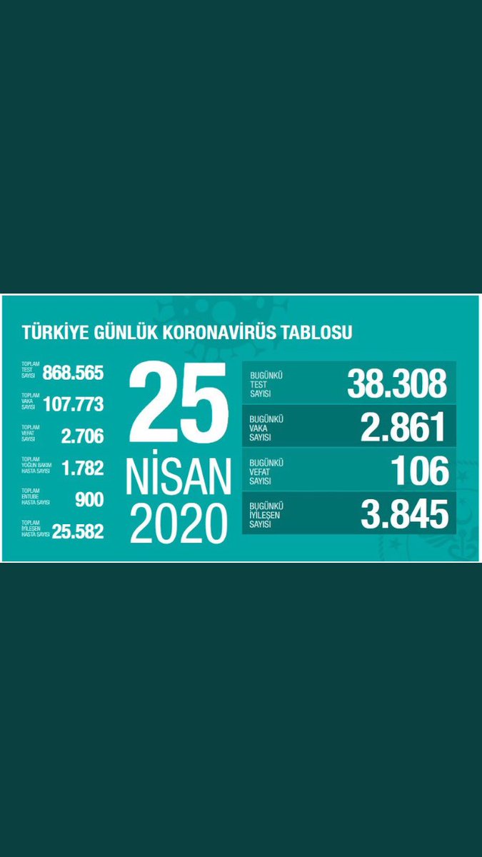 Umut veriyor🥰 Sabır..dua..🤲🏻 #EvdeKal #Covid_19