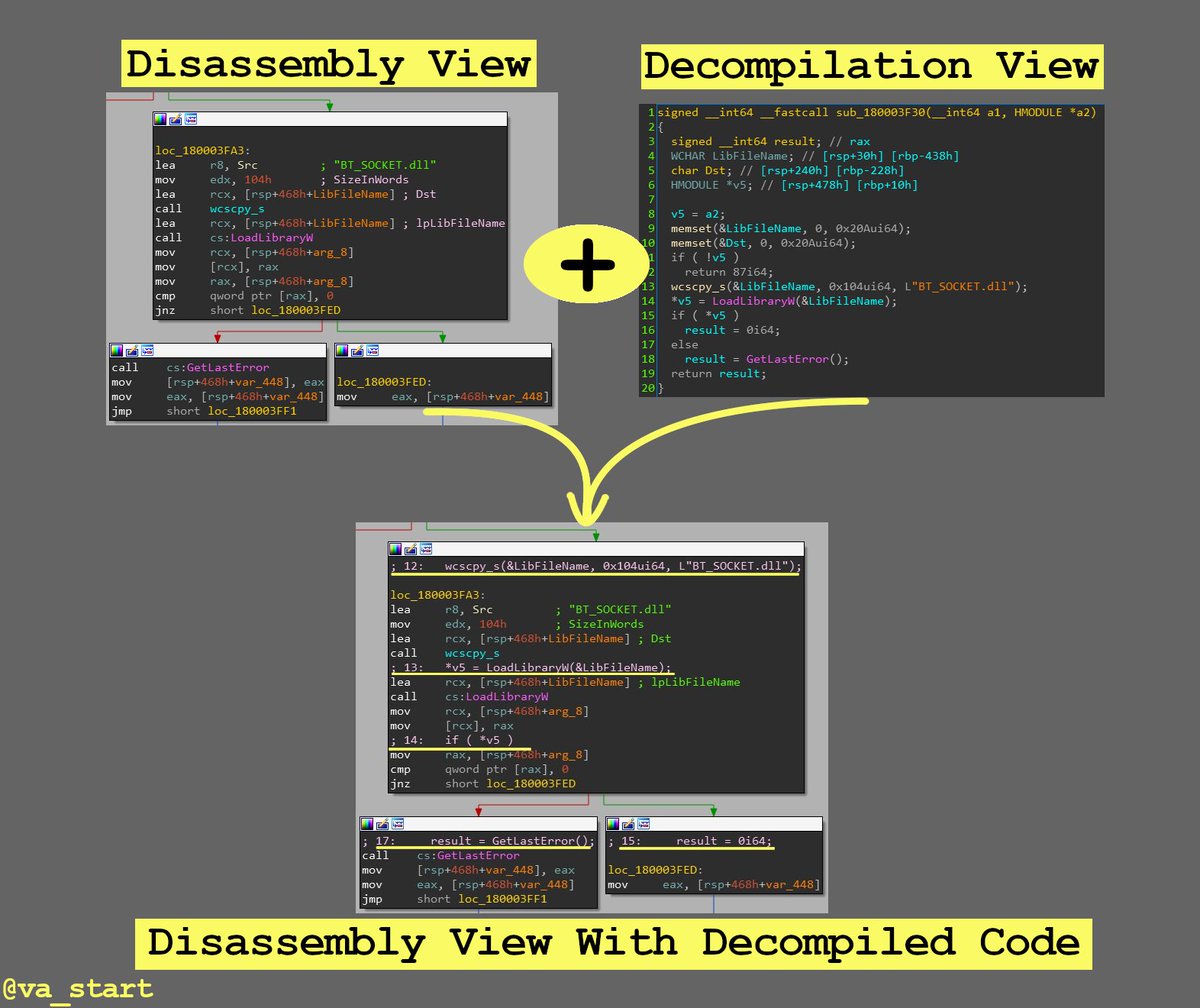 -Reversing Tip 25/30-
Get the best from both IDA’s decompiler &amp; disassembler by overlaying the C code on the ASM in graph view (by clicking the “/” key)
#BinReversingTips