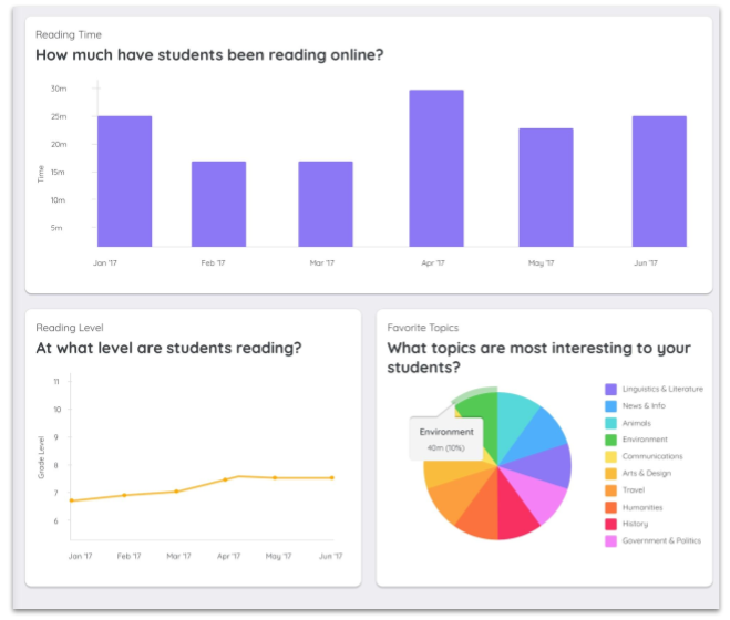 @stackupscore is offering extended free trials for the rest of the 2019-20 school year! Stackup helps improve teaching by helping #educators understand where, when and how remote #learning is successful. It has been proven to improve reading outcomes 👍 hubs.ly/H0pT6qq0