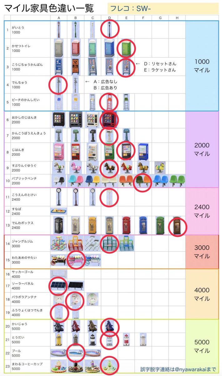 一覧 マイル 違い 家具 色