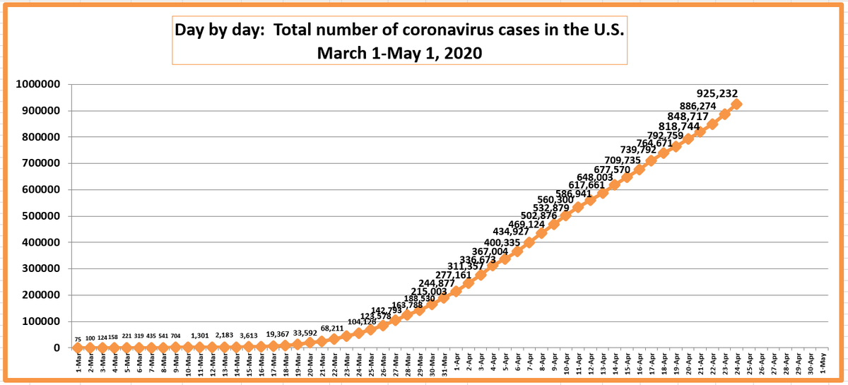 bennel62's tweet image. #Closetozero #coronavirus #pointcounterpoint #Trump #TrumpGenocide   #TrumpIsALoser  paulsnewsline.blogspot.com/2020/03/corono…