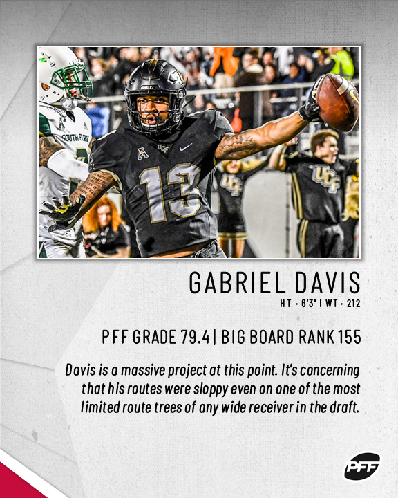 Pff With The 128th Overall Selection In The Nfl Draft The Buffalo Bills Select Gabriel Davis Wr Ucf T Co Cmah9rhn9d Twitter