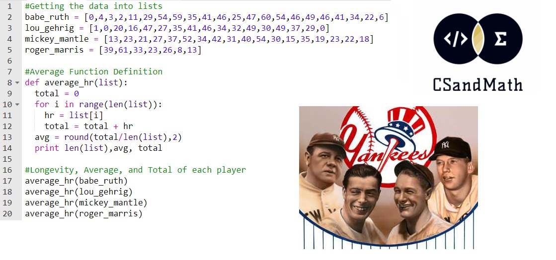 csandmath's tweet photo. Join us on day 25 of our #30DayCodingChallenge indexing and averaging lists in #python . Jump on https://t.co/NH6SV7bhfL and determine who's the greatest Yankee Home Run hitter of all time! https://t.co/xDkvBYW2m3
#csandmath #mtbos #iteachmath #STEM #cs4all https://t.co/P3RwLDVfF3