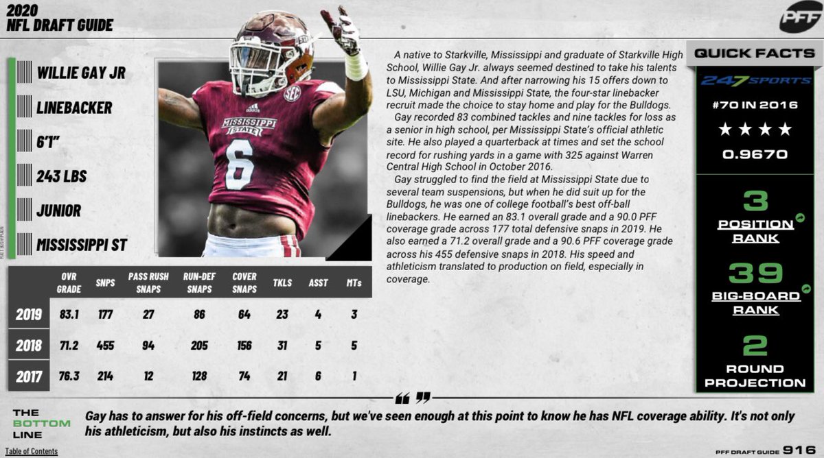 Pick 63: LB Willie Gay Jr2019 Grades (177 Snaps)• 83.1 Overall• 70.3 Run Defense• 78.3 Tackling• 77.6 Pass Rush• 90.0 CoverageCareer Stats (846 Snaps)• 11.0 Attempted Tackles per Miss• 0.62 Yards per Coverage Snap• 3 INTs• 47.7 Passer Rating Against