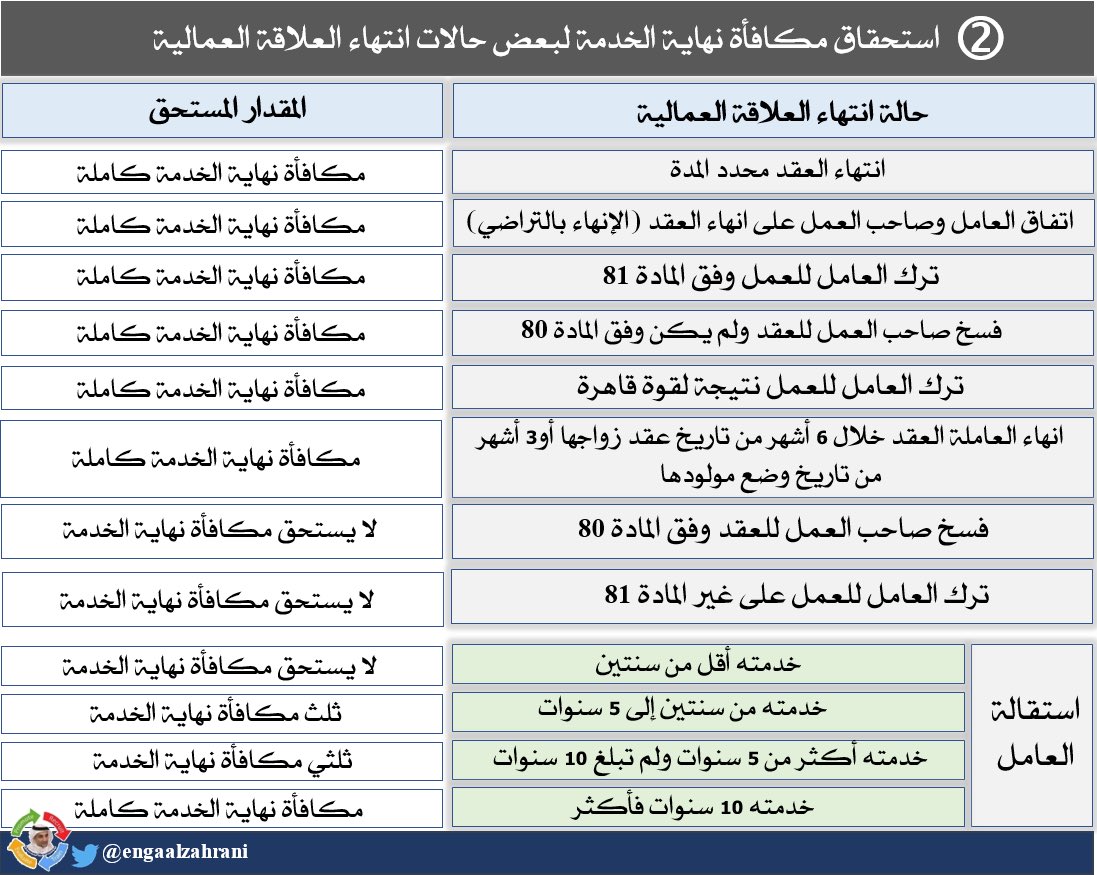 حاسبة مكافأة نهاية الخدمة بوابة الثقافة العمالية