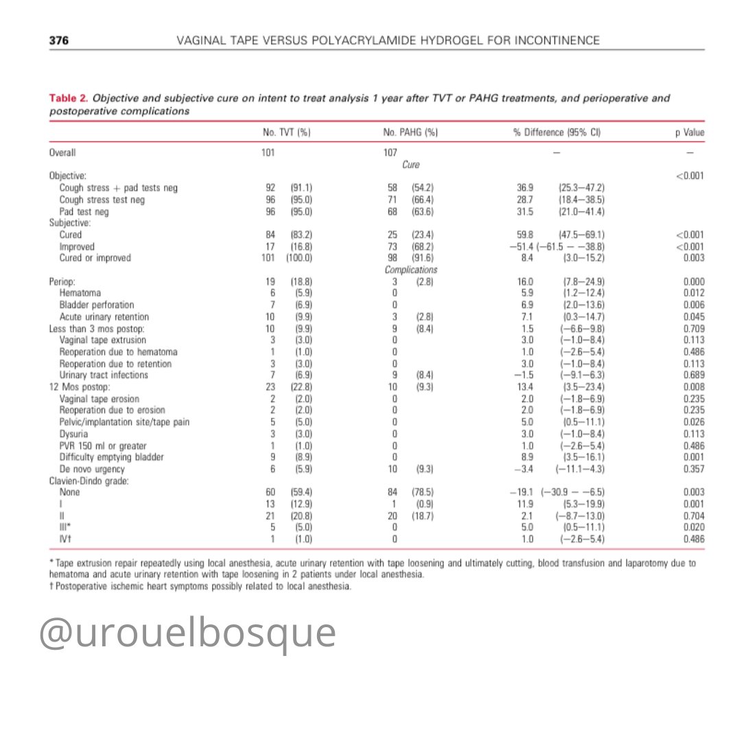 Urología Universidad El Bosque tweet media