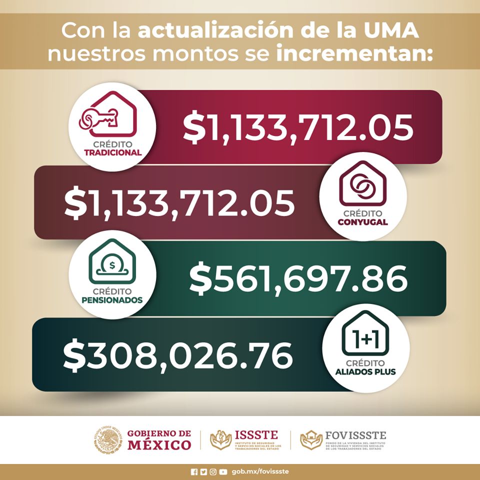 FOVISSSTEmx's tweet image. Los montos para obtener tu vivienda en este 2020 aumentaron en cada uno de nuestros esquemas.

#CréditosATuMedida