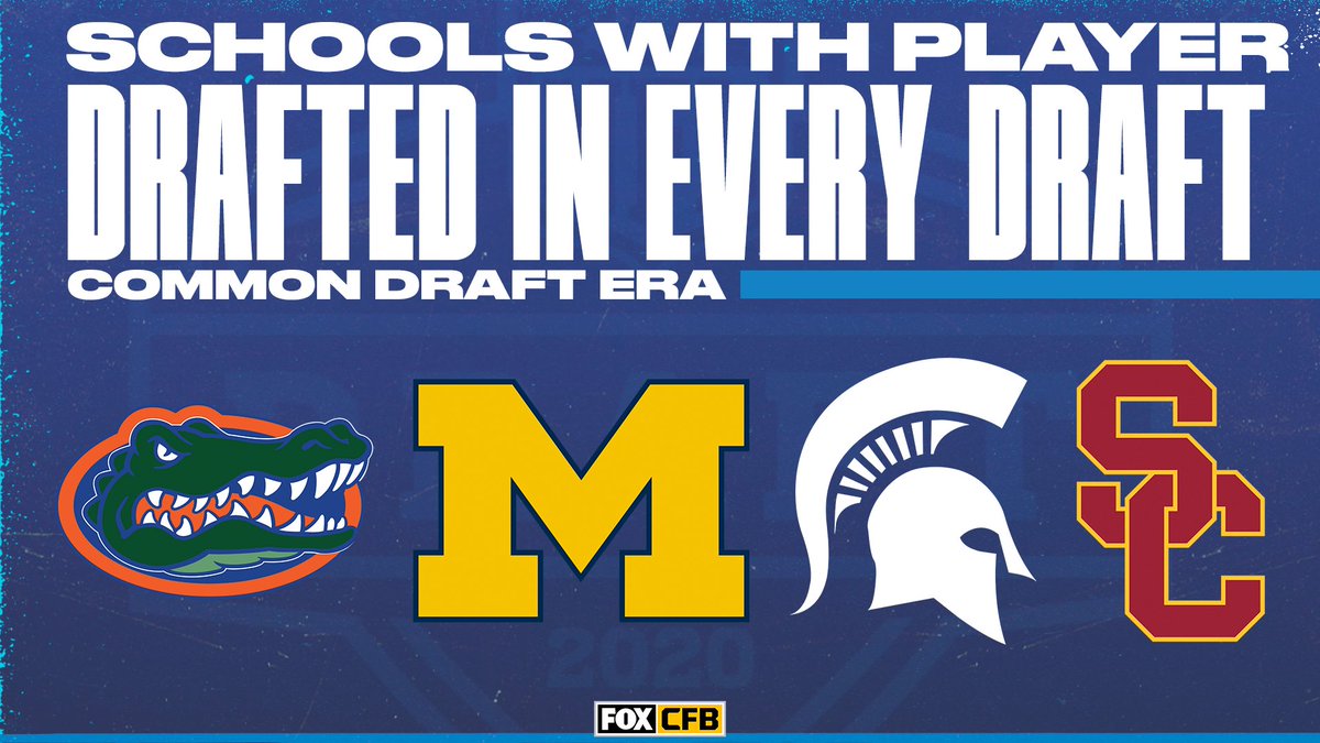 CFBONFOX's tweet photo. STREAK EXTENDED ✅

@GatorsFB, @UMichFootball, @MSU_Football and @USC_Athletics have each had at least 1 player drafted in every NFL Draft in the common era (since 1967) https://t.co/jqV5dzitPM