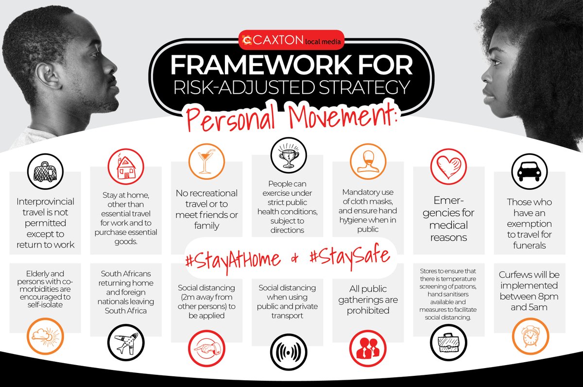 Level 4 Framework for Risk-adjusted Strategy: Personal Movement