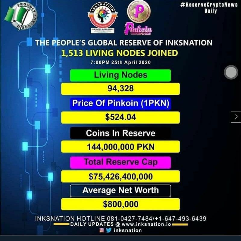 shainaofcairo1's tweet photo. #inksnation #inksNodes #pinkoin #humanassets #digitalcurrency #cryptocurrency #TOTALRESERVRCAP$75.426 billion #Averagenet$800,000 join us we are there already if you look and pass by u're on ur own #OYO https://t.co/MHHWkkJjsw