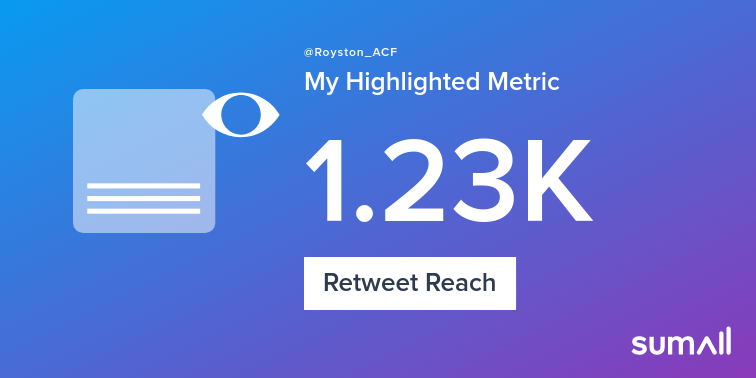 My week on Twitter 🎉: 16 Likes, 2 Retweets, 1.23K Retweet Reach. See yours with sumall.com/performancetwe…