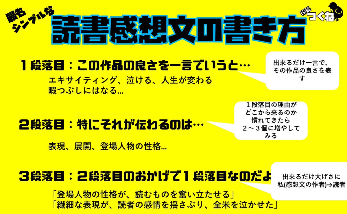 読書感想文の書き方 読書感想文の書き方