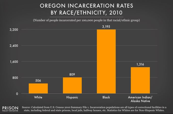 LRBitisnot's tweet photo. Who believes @OregonGovBrown is doing anything but covering her racist #PredatoryCapitalist ass with #PublicRelations & #WhiteSupremacy #Polls while she does the unconscionable #DirtyDeeds of oligarchs by serving the racism of Oregon's cops, courts and #PrisonIndustrialComplex.โ ๏ธ https://t.co/8yGvpkxhIE
