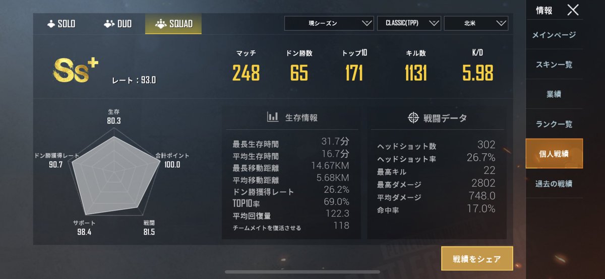 PUBG0402's tweet photo. #PUBGモバイル
#北米エース
#アジアエース

北米が弱いとか、アジアが強いとか
結構聞くけど
強い敵は強いから
そんな「北米でエースとか楽勝」とか
威張らんで、楽しくやろうや！

ちなみに俺は成績的にも
北米の方がきつかったな…

アジアは1週間でエース
北米は10日間でエース
もう、やることない https://t.co/S0uoXNRait