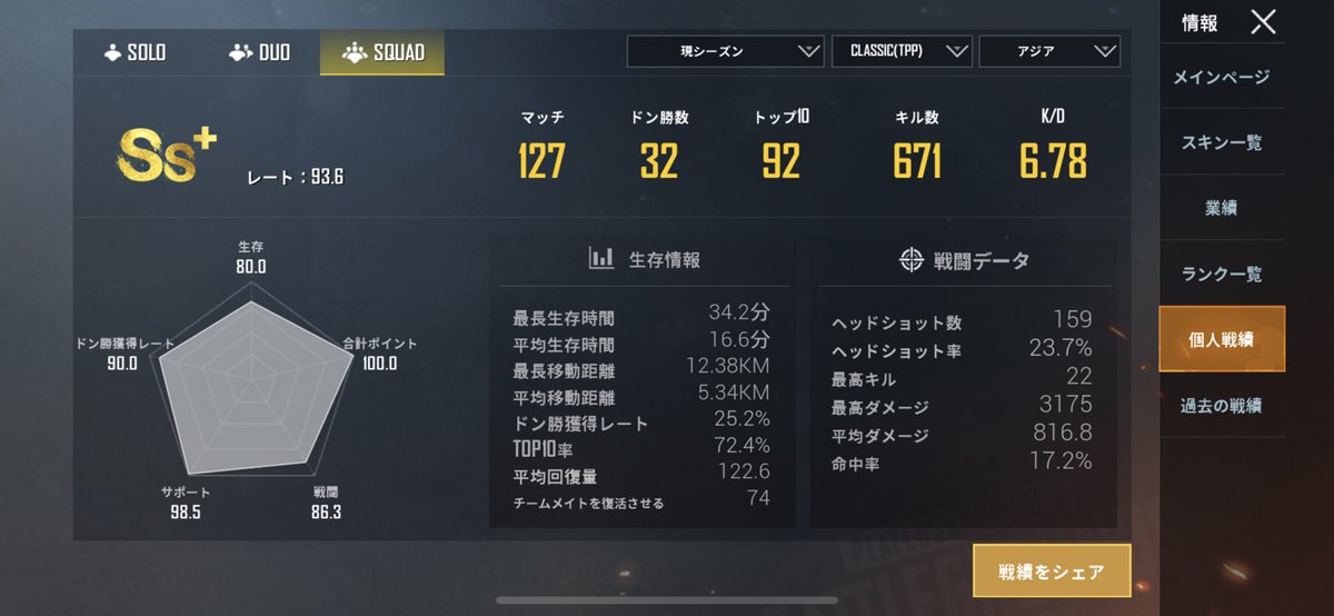 PUBG0402's tweet photo. #PUBGモバイル
#北米エース
#アジアエース

北米が弱いとか、アジアが強いとか
結構聞くけど
強い敵は強いから
そんな「北米でエースとか楽勝」とか
威張らんで、楽しくやろうや！

ちなみに俺は成績的にも
北米の方がきつかったな…

アジアは1週間でエース
北米は10日間でエース
もう、やることない https://t.co/S0uoXNRait