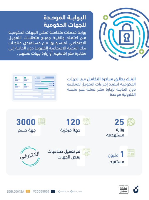 اضغط على الصورة لعرضها كاملة.