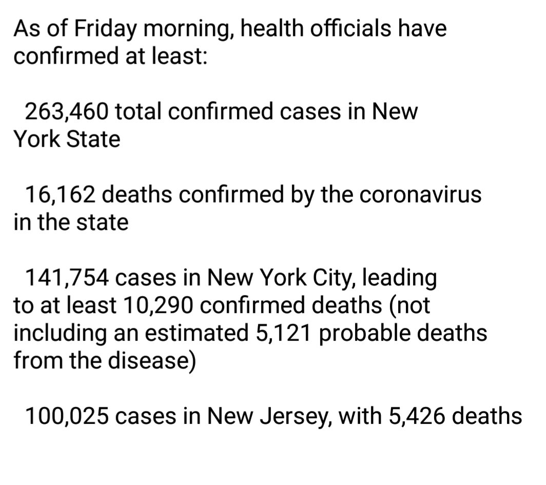  #statistics  #NewYork  #NewYorkCity  #COVID19  #coronavirus  #statisque  #boxscore >16K death 282K  #COVID (+)  #NewJersey  #Pandemia