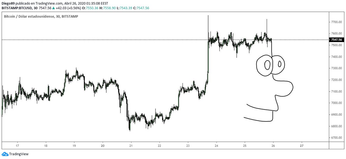 DiegoGarcia_89's tweet image. Claro patrón Bart Simpson.
Cuenta la leyenda de que los simpson predicen el futuro.
BTC 👇😱😂
#bartsimpson
#memescripto