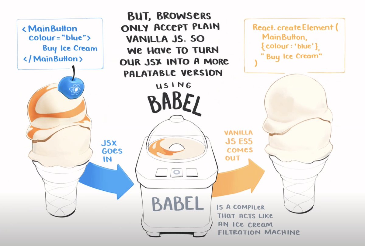 cassidoo's tweet image. The slides by @mappletons are the most beautiful slides I&apos;ve ever seen, AND they&apos;re full of amazing information, too! #womenofreact2020