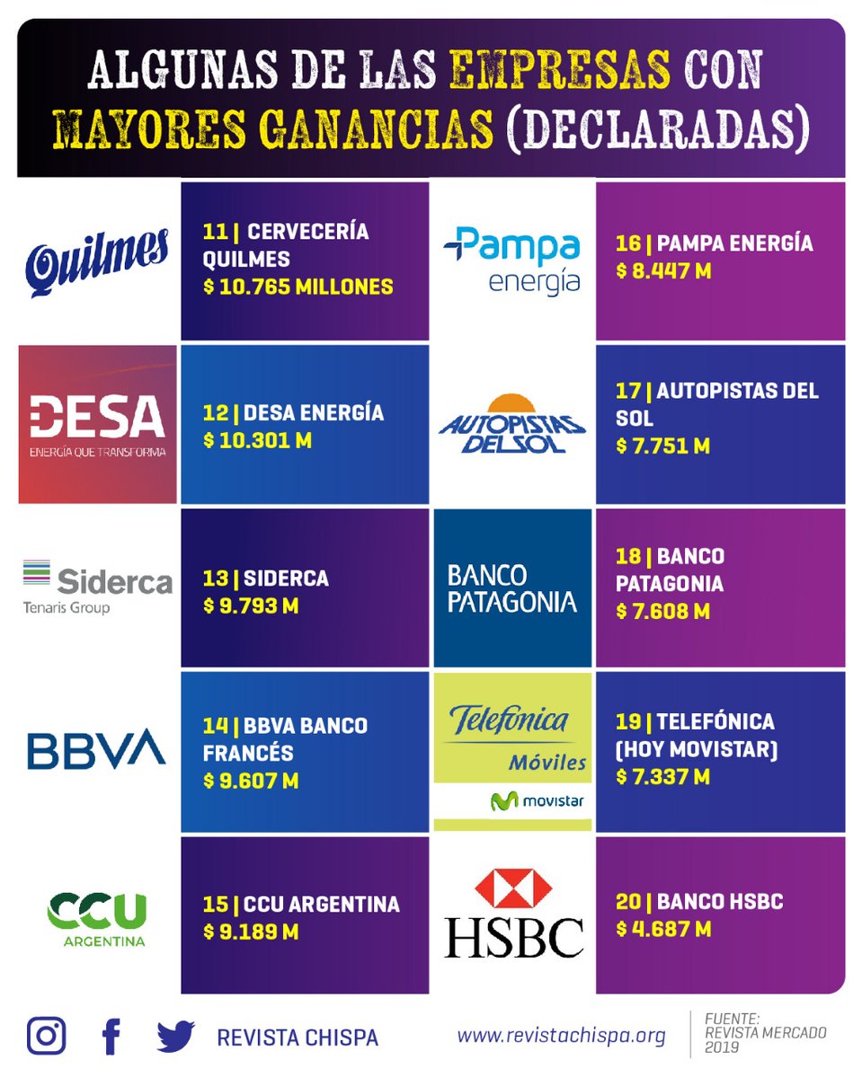 GMCambio's tweet photo. Es hora de que algunas vez los que se la llevaron en pala pongan algo, y no sea siempre nuestro pueblo el que pague las crisis

Por un impuesto Extraodinario a las grandes fortunas para combatir el #Coronavirus

#ImpuestoAlasRiquezas https://t.co/VGl9bpq8RF