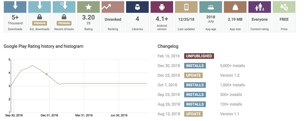 Richard_S81's tweet photo. #Hacking #Android #AndroidMalware #APT #APTHackers #MobileMalware #Vulnerability #Malware #CyberCrime #CyberAttack #CyberSecurity
State-Sponsored APT Hackers From China, North Korea, Iran Focusing to Develop Android & iOS Mobile Malware.
https://t.co/SLoY3XM74C https://t.co/VH7NQqf1YN
