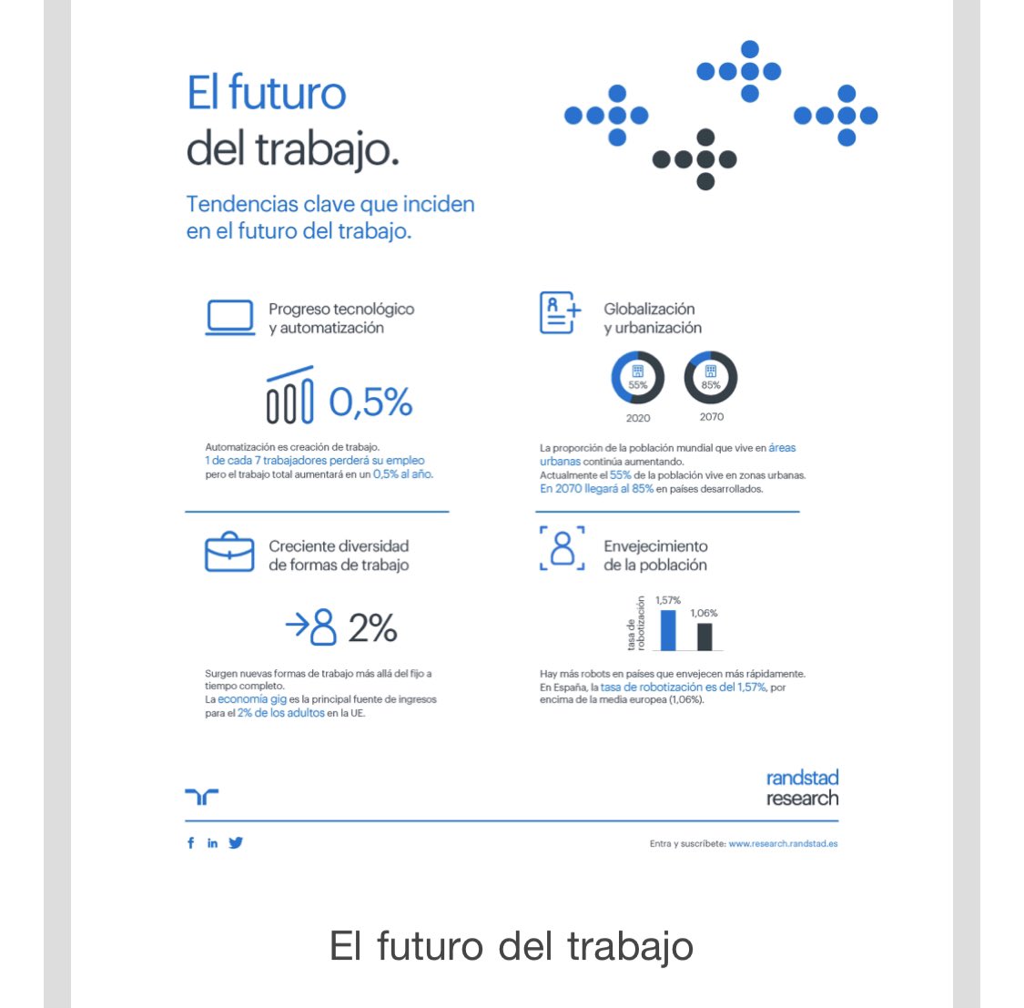 sutmts's tweet photo. #infografia #futurodelTrabajo https://t.co/SDrQtCxntb https://t.co/WDchcbC8Re