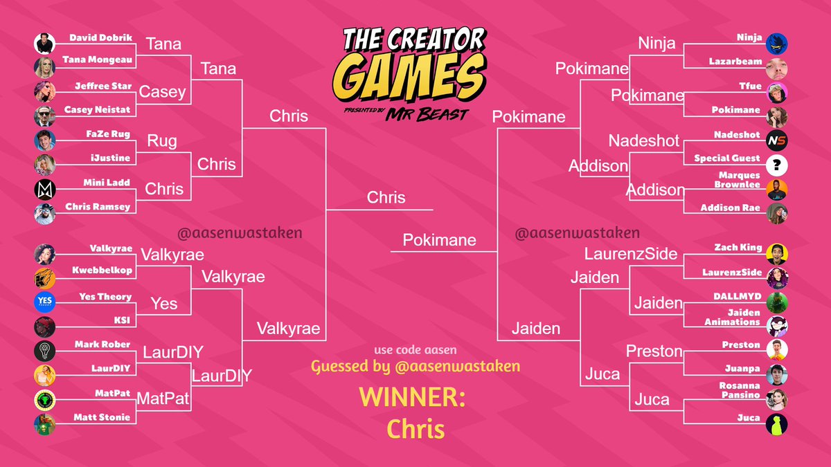 a3gruppen's tweet image. My geuss #ezdub #StayHome @aasenwastaken