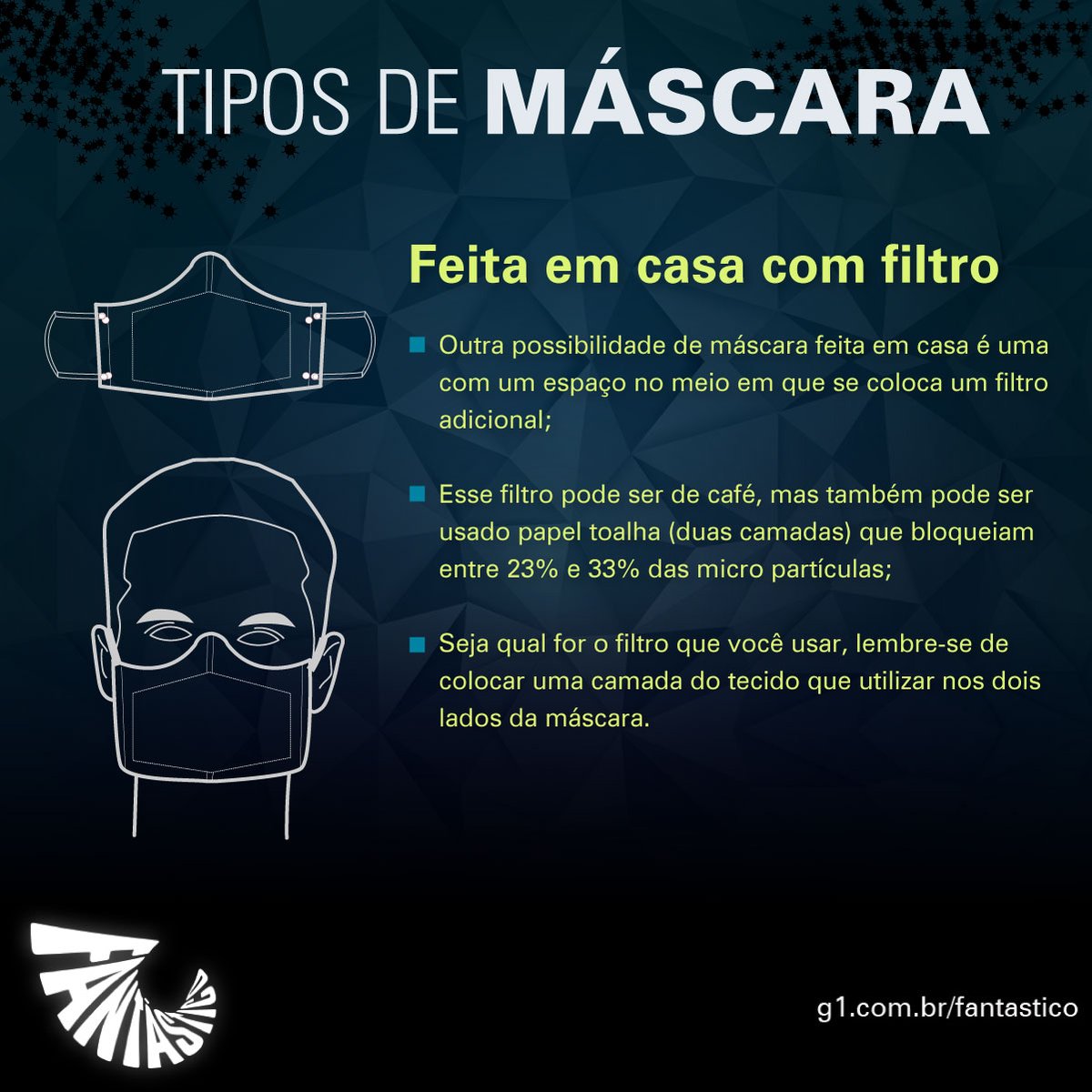 Com mais cidades implementando a obrigatoriedade na população de usar máscaras para sair de casa, o #Fantástico preparou um pequeno guia com as diferenças de cada tipo. Abaixo separamos algumas informações e a quem é destinado cada estilo 😷: