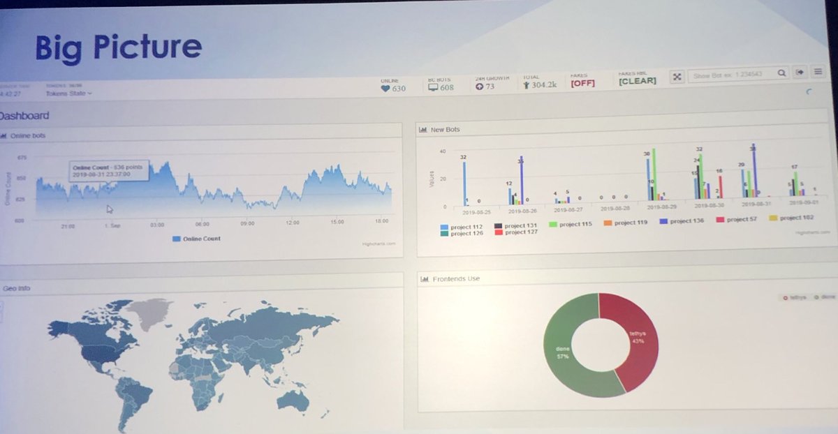 LabsSentinel's tweet photo. #SentinelLabs | Along with stealing Tax documents, the #IcedID gang uses #socialengineering to gain access to victims’ data. In the images attached, the actors masquerade as the #Jumbio service #Netverify & engineer users to upload their identity documents https://t.co/mnJFd4lTqn https://t.co/szBJ052hVh