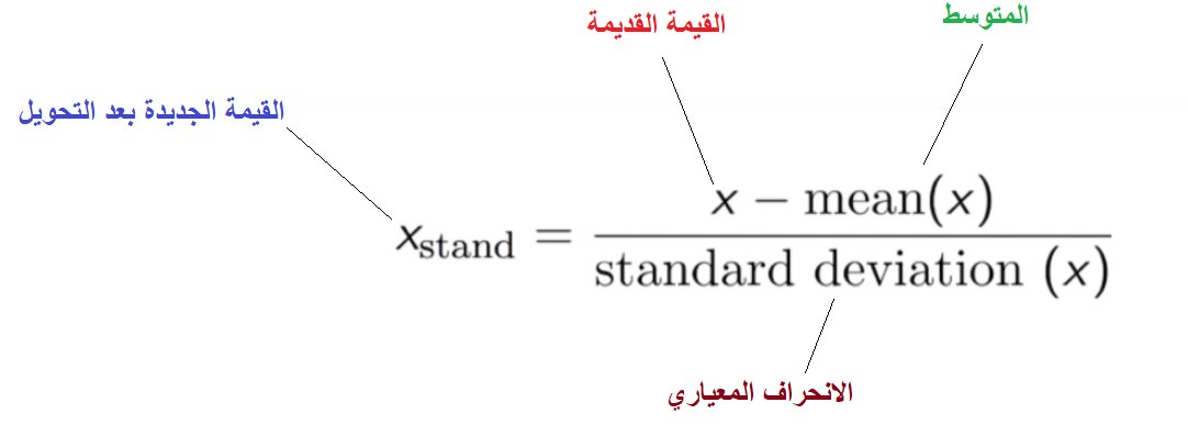 كيفية تحويل وحدات الوزن. Math Chart The Unit