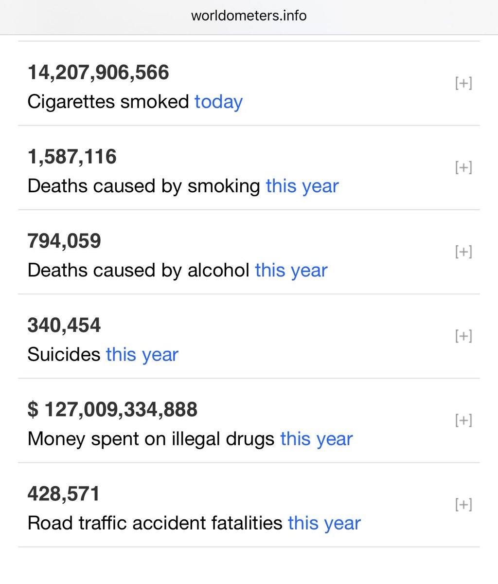 PERSPECTIVES Over 2.6Million people have died so far this year due to Cancer. Over 500k have died as a result of HIV/AIDSOver 300k have died from Malaria so far this year. Covid-19 have sadly also killed over 202k worldwide this year so far.....BUT do you know that....