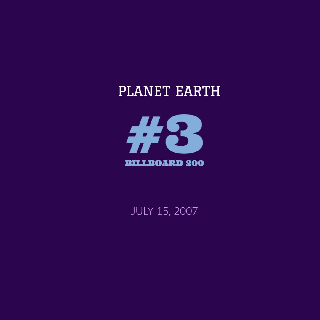 Planet Earth released (NPG) debuted at #3 on the Billboard 200…and top 10 again on several other charts.Look at him and his bad self! Charting this album with no majors distributing! https://album.link/us/i/1421414238 