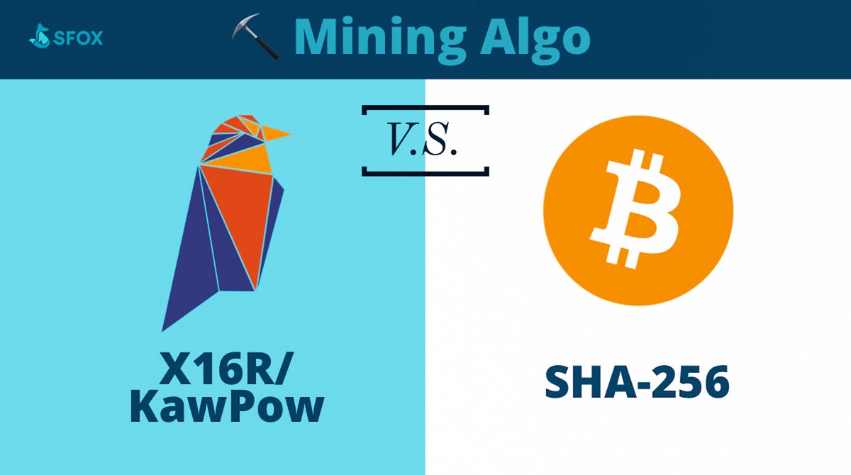 4/  Mining #RVN currently uses X16R algorithm—but, as it has recently proved unsuccessful in being ASIC-resistant, a hard fork will occur on May 6th to a KawPow algorithm. #BTC   uses the SHA-256 algorithm to reach network consensus, and is therefore not ASIC-resistant.