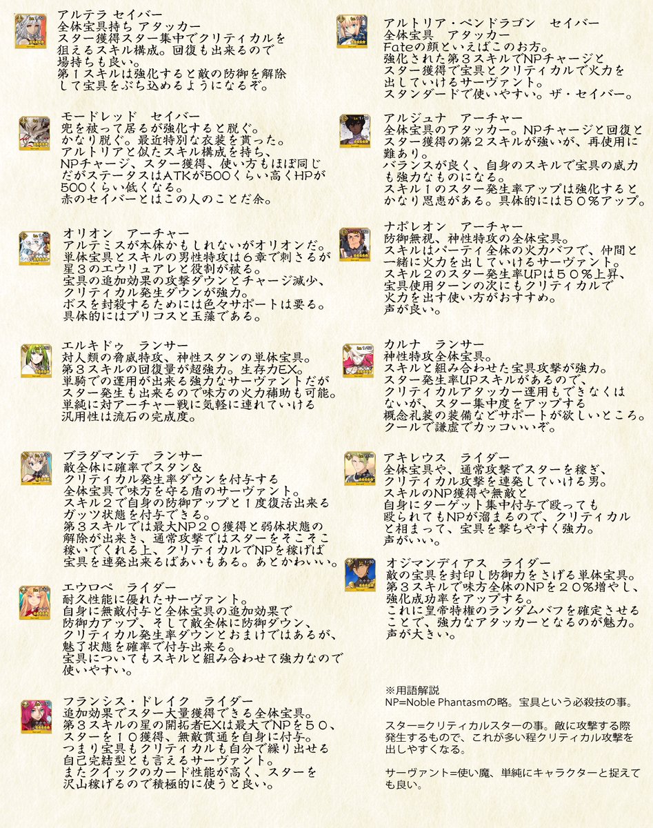 Hadzime On Twitter Fate Grand Order Ssr 星５配布の対象サーヴァント25騎のレビューを書きました 個人的な主観と印象を含むものですが参考にどうぞ Fgo Https T Co Xtpiycn6a7 Twitter