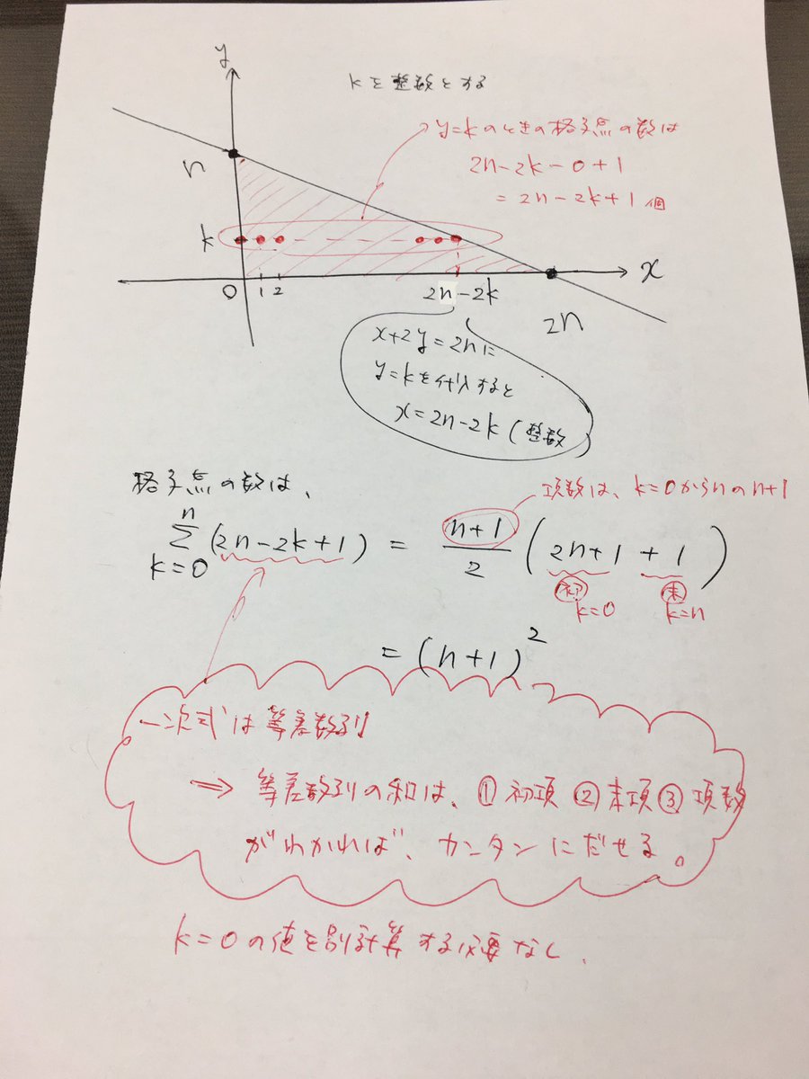 先日のツイートの解答です。「xy平面において、次の連立不等式の表す