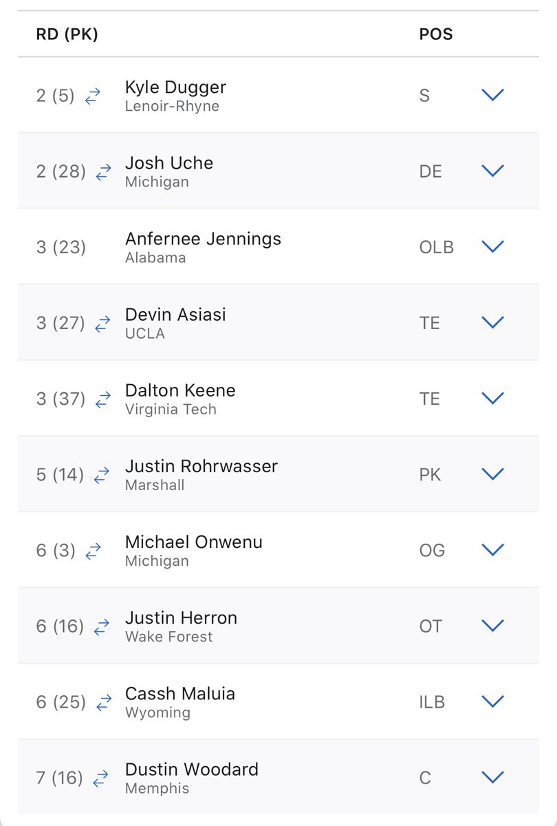 Ben Volin On Twitter The Patriots 2020 Draft Class Belichick Did Nothing To Supplement The Thinnest Qb Depth Chart In The Nfl No Receivers Either Https T Co Pebvgzzqjs